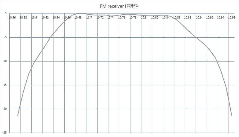 ラジオ工房 2022-05