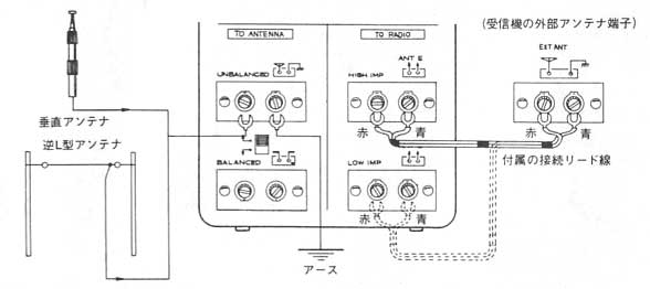 ナショナル アンテナカプラー ＲＤ-9810 ＲＤ-9815