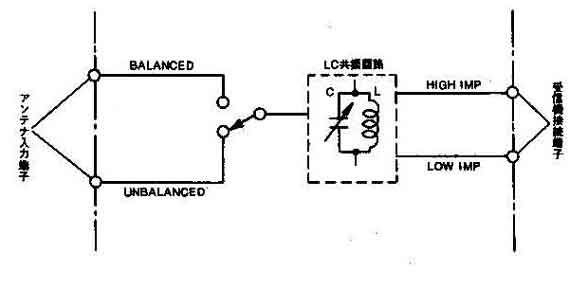 ナショナル アンテナカプラー ＲＤ-9810 ＲＤ-9815